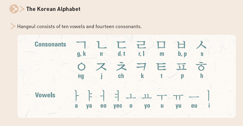 I in korean alphabet